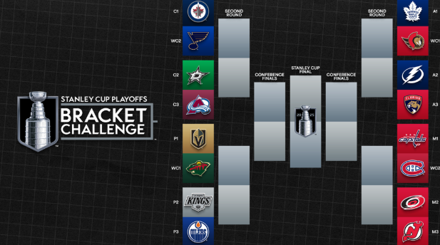 NHL Bracket: Simple Guide for Fans to Follow the Playoffs